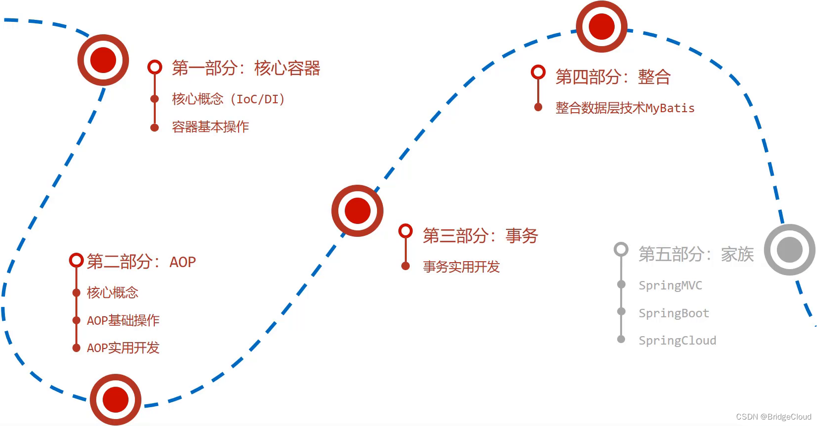 [外链图片转存失败,源站可能有防盗链机制,建议将图片保存下来直接上传(img-F92ulJIj-1663158489090)(assets/1629722300996.png)]