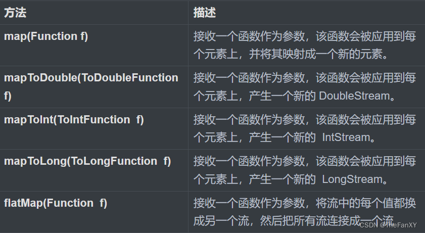 Java语法理论和面经杂疑篇《十一. JDK8新特性》