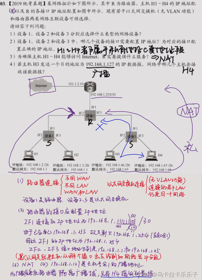 网络层 408真题 大题详解