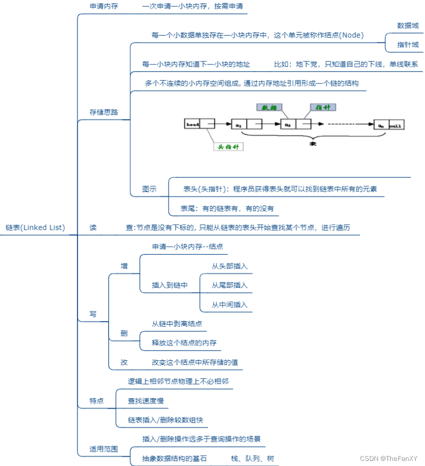 Java语法理论和面经杂疑篇《七. 数据结构与集合源码》