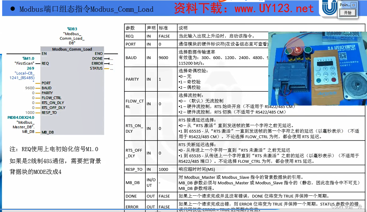 modbus变频器通讯实例学习_鑫盛达变频器modbus通讯-CSDN博客