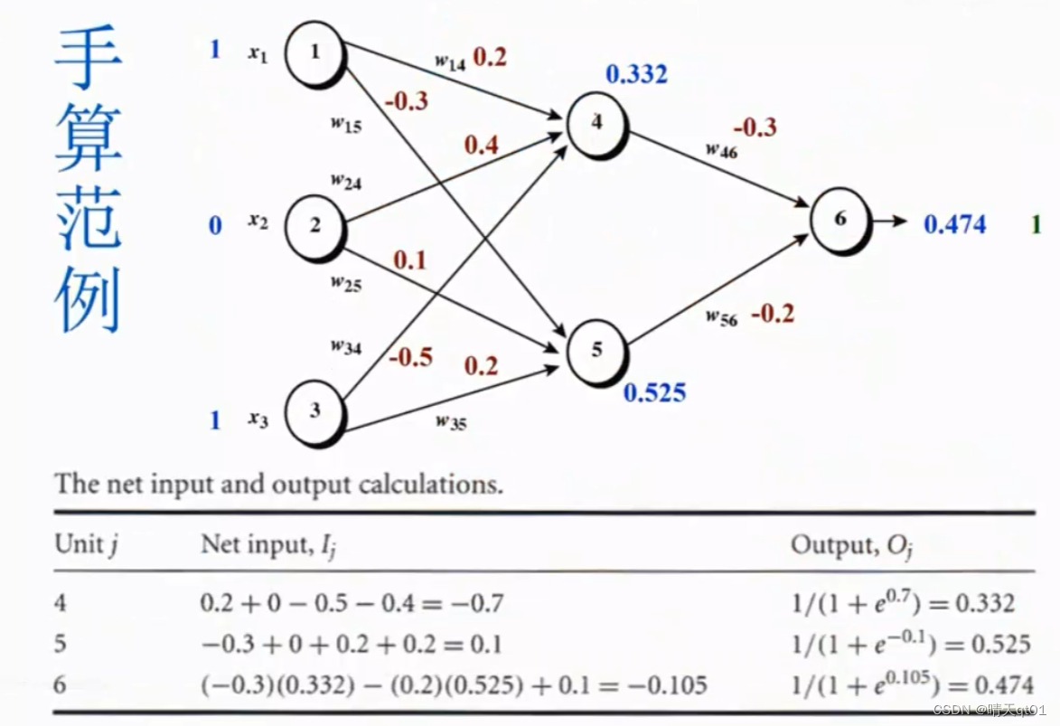 【机器学习算法】神经网络与深度学习-3 BP神经网络