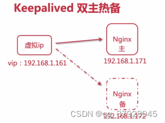 [外链图片转存失败,源站可能有防盗链机制,建议将图片保存下来直接上传(img-UyK8HzZW-1670837179729)(../../image/image-20221212162951767.png)]