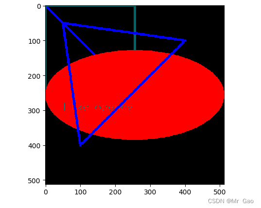 python-opencv在图片中绘制各种图形