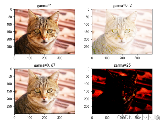 01 数字图像基本操作——图像采样、量化、算术运算、点运算实验结果及分析