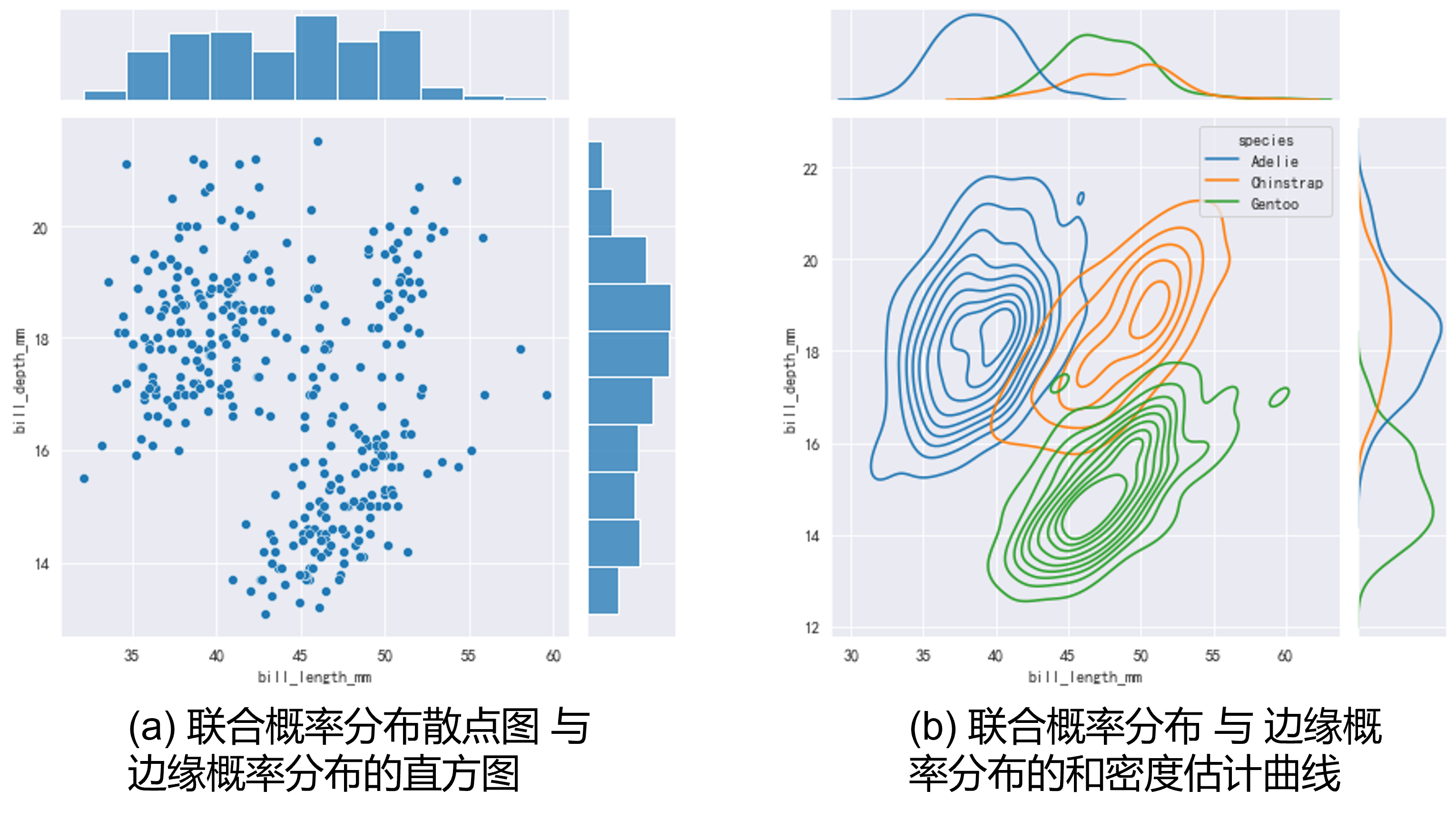 joint_hist_scatter_kde