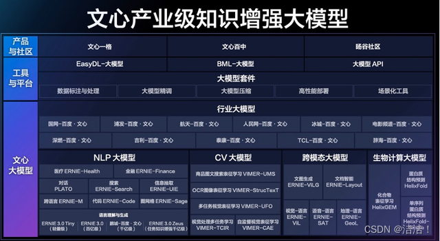 【AI大模型】训练Al大模型 （上篇）