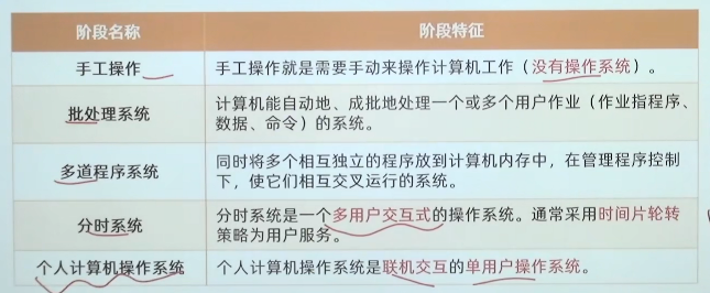 [外链图片转存失败,源站可能有防盗链机制,建议将图片保存下来直接上传(img-YkRdXmlX-1646644227300)(C:\Users\yujunyu\AppData\Roaming\Typora\typora-user-images\image-20220304221103853.png)]