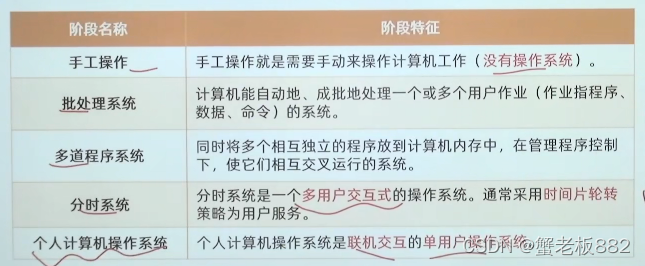 [外链图片转存失败,源站可能有防盗链机制,建议将图片保存下来直接上传(img-YkRdXmlX-1646644227300)(C:\Users\yujunyu\AppData\Roaming\Typora\typora-user-images\image-20220304221103853.png)]