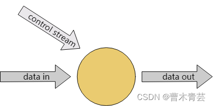 Learn Flink:Data Pipelines  ETL