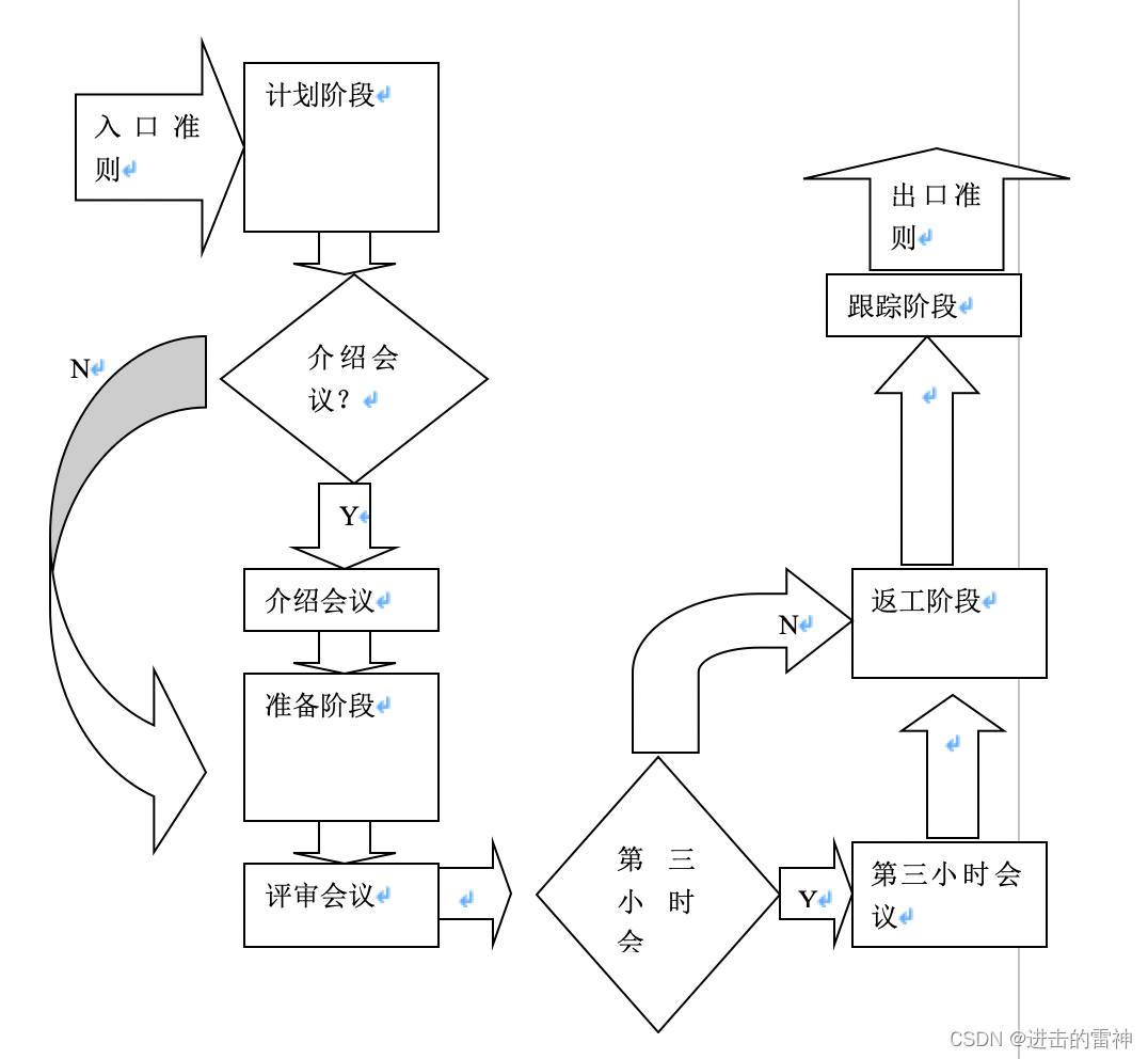 八卦图总结