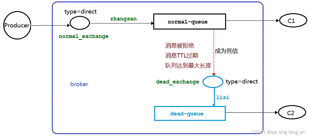 [外链图片转存失败,源站可能有防盗链机制,建议将图片保存下来直接上传(img-MVtUkZhO-1650727932421)(C:\Users\Administrator\AppData\Roaming\Typora\typora-user-images\image-20220423152532337.png)]