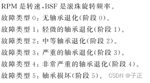 震动分析国标GB/T 19873.3-2019/ISO 13373-3:2015笔记