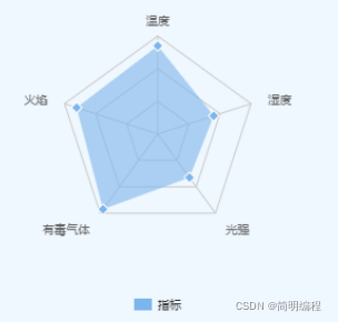 mpvue使用wxchart虽然如此但发誓以后不做微信小程序的项目了