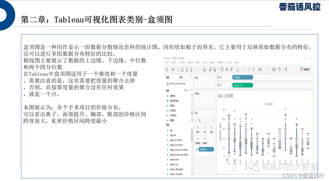 风控数据分析师，有哪四大分析工具必须掌握的？