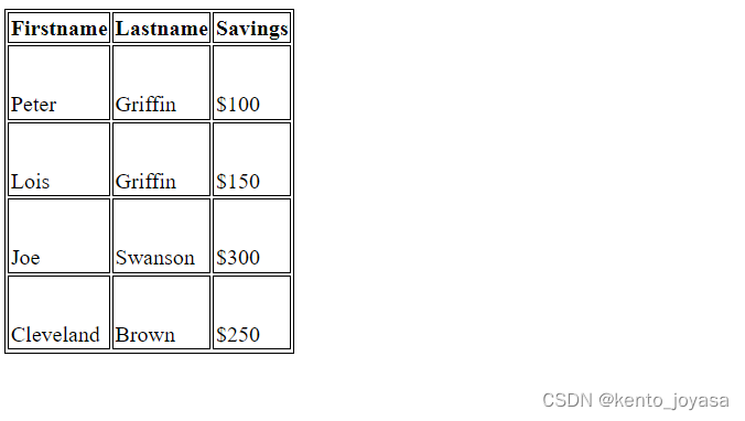 2.9CSS table属性