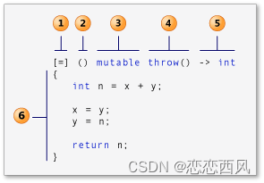 C++11 lambda