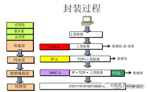 外链图片转存失败,源站可能有防盗链机制,建议将图片保存下来直接上传