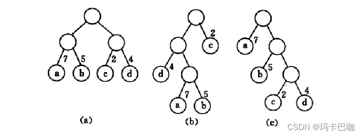 数据结构与算法之（赫夫曼树，哈夫曼树，压缩软件）