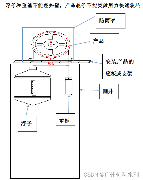 一种用于水位量测的浮子水位计