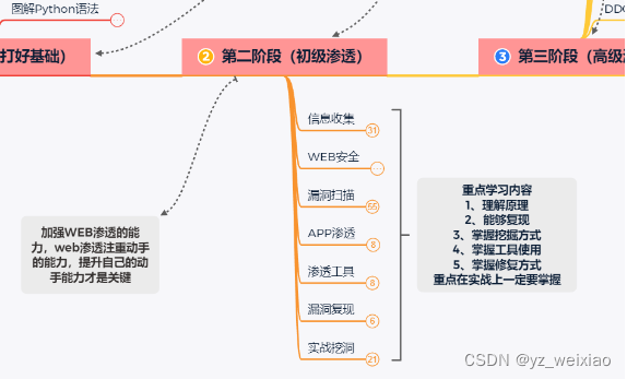 [外链图片转存失败,源站可能有防盗链机制,建议将图片保存下来直接上传(img-PgUhRiD2-1683698936232)(https://p3-sign.toutiaoimg.com/tos-cn-i-qvj2lq49k0/f197054ef18e46b1a92ce0ee36beeac8~noop.image?_iz=58558&from=article.pc_detail&x-expires=1684303645&x-signature=7Sl%2BRKJsomrnKQbiSqTbQlm4jvY%3D)]