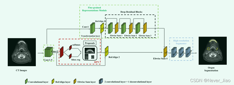 Fig.3