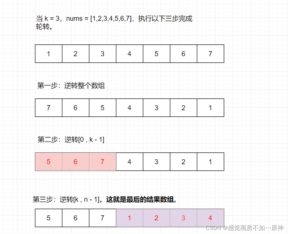 Leetcode.189 轮转数组