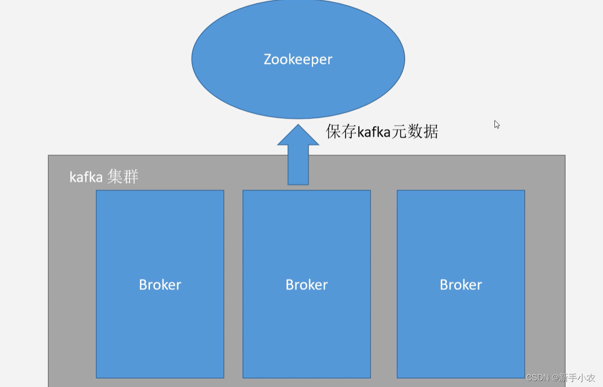 Kafka（消息队列）--简介