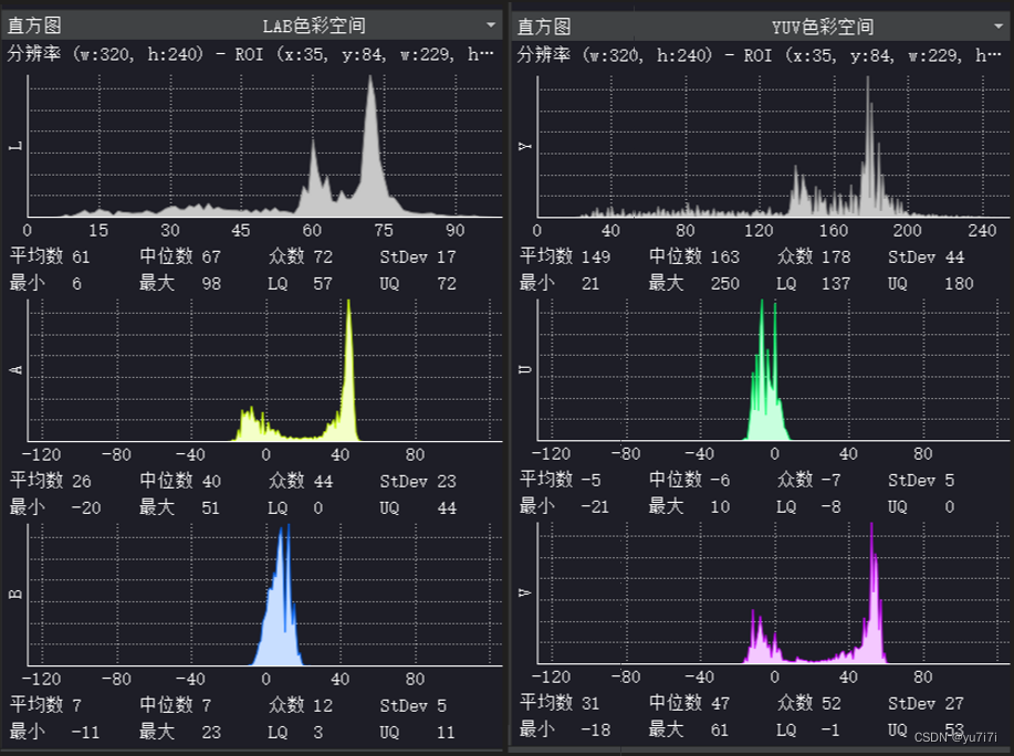 LAB和YUV色彩空间直