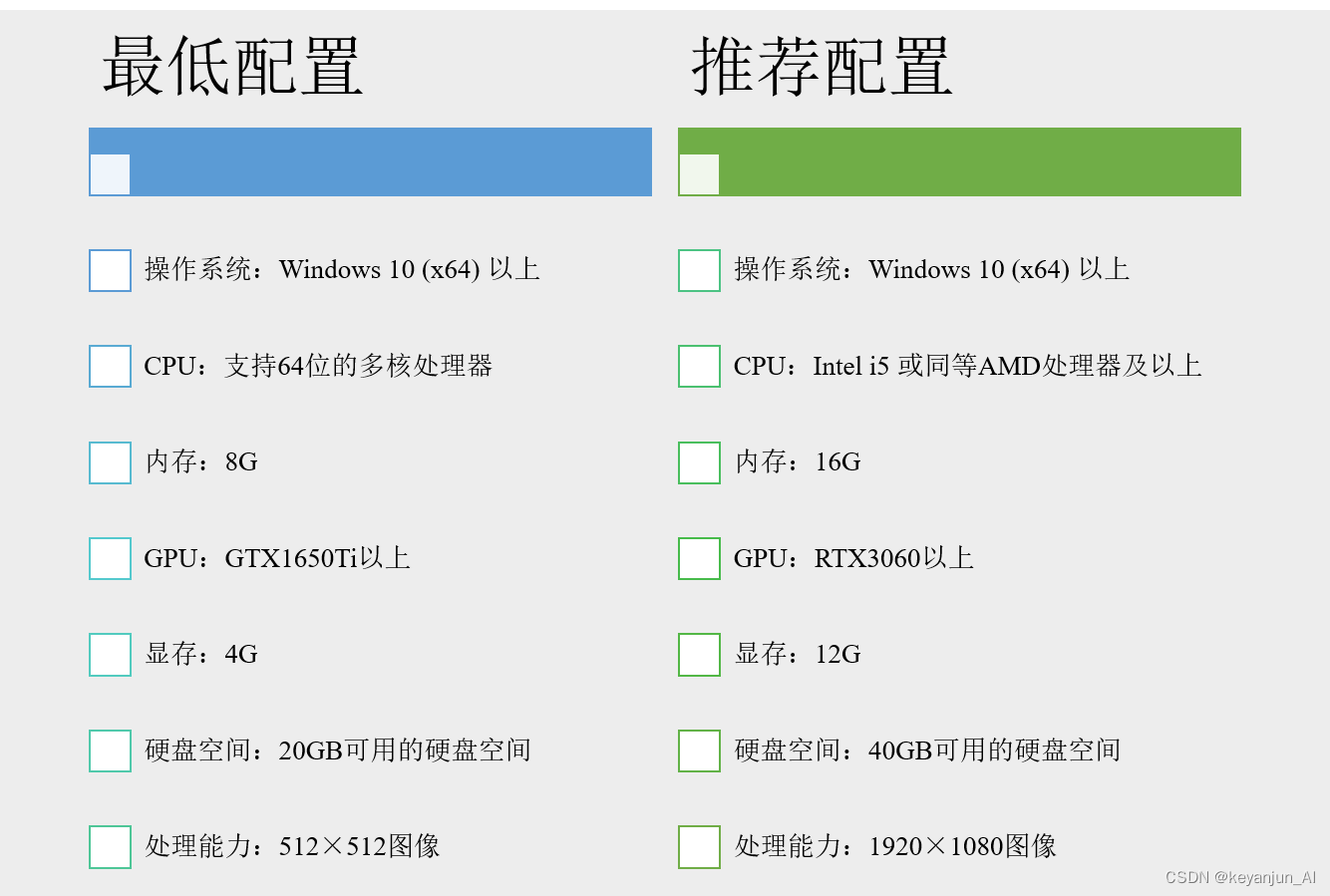 配置要求