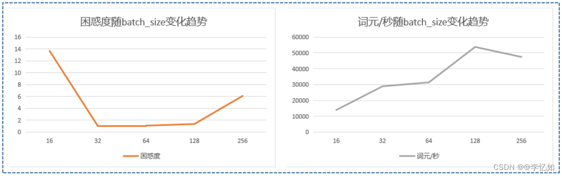 深度学习实战——循环神经网络（RNN、LSTM、GRU）