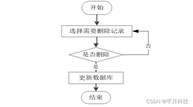 5b30054f1d9142be841785e698a8bca3.png