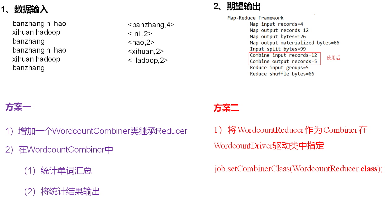 尚硅谷大数据技术Hadoop教程-笔记04【Hadoop-MapReduce】