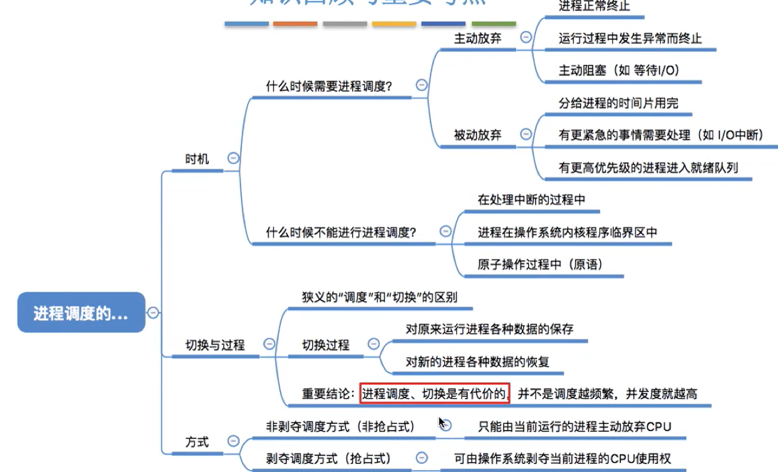 操作系统（五）调度