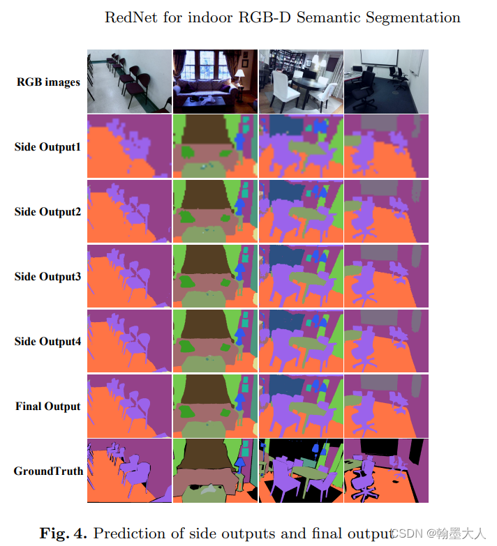 RedNet: Residual Encoder-Decoder Network for indoor RGB-D Semantic Segmentation.