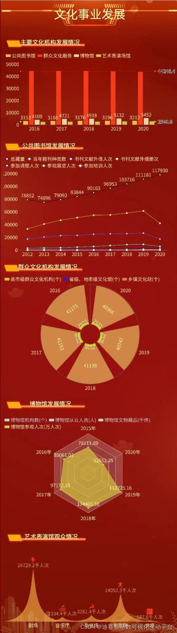 “百花齐放、百家争鸣”，数据可视化呈现我国科学文化的发展