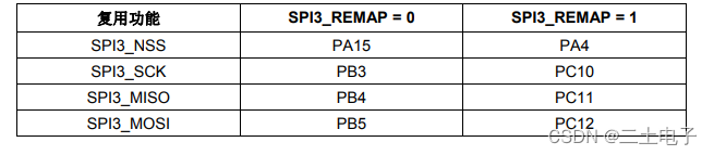 SPI3重映射表