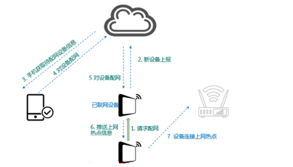 天猫精灵连接wifi步骤图片