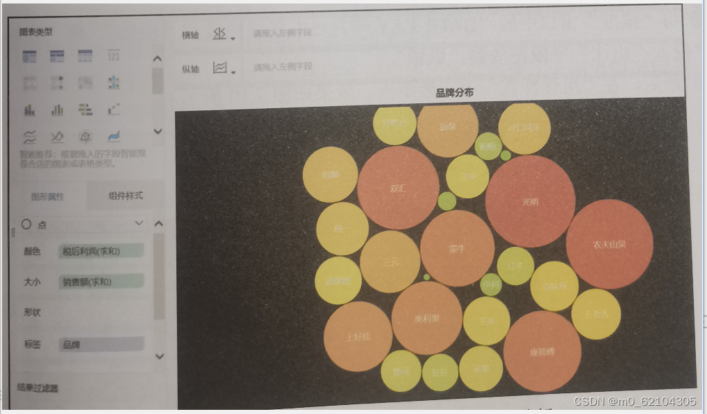 图1气泡图实现各 个品牌的销售额可视化分析