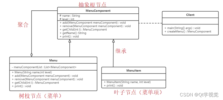 设计模式9、组合模式 Composite