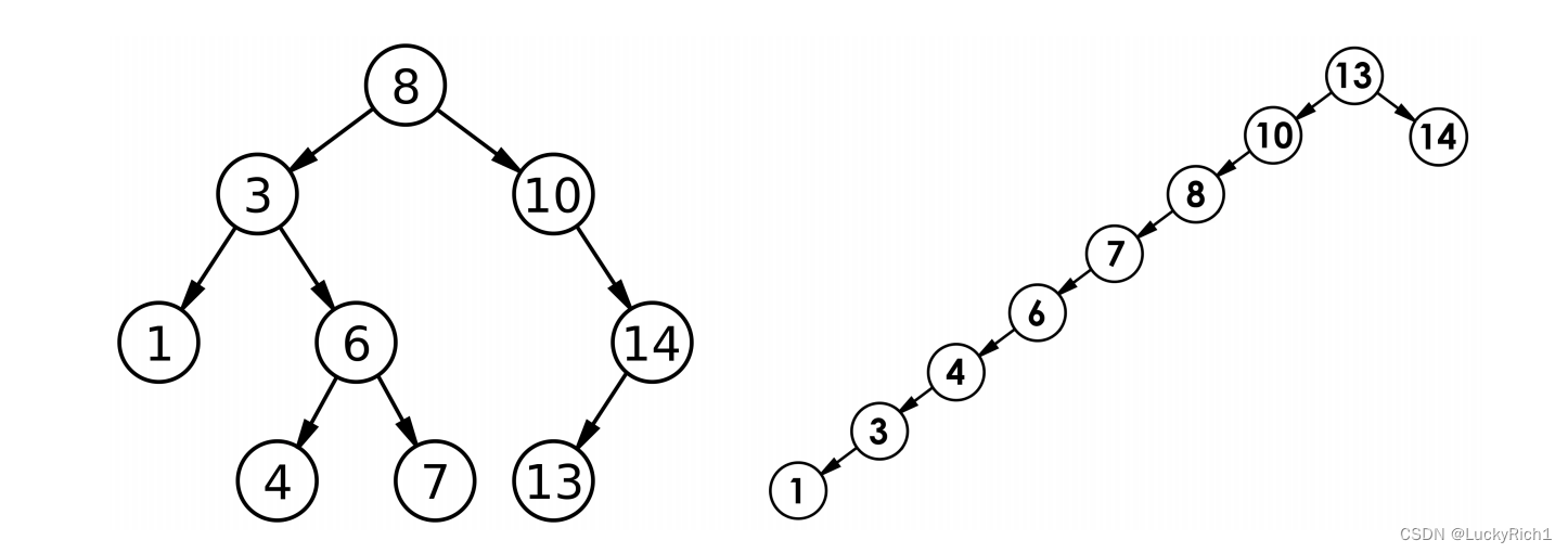 【C++】二叉搜索树