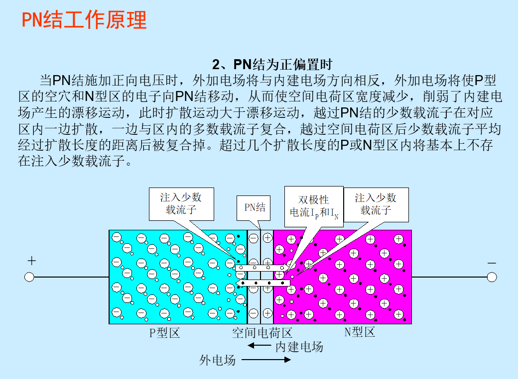 【PIN二极管，肖特基二极管,内部结构说明][MOSFET，IGBT、内部结构_开通关断过程及损耗_驱动功率计算】_parasitic ...