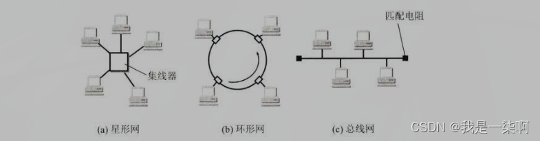 局域网的拓扑