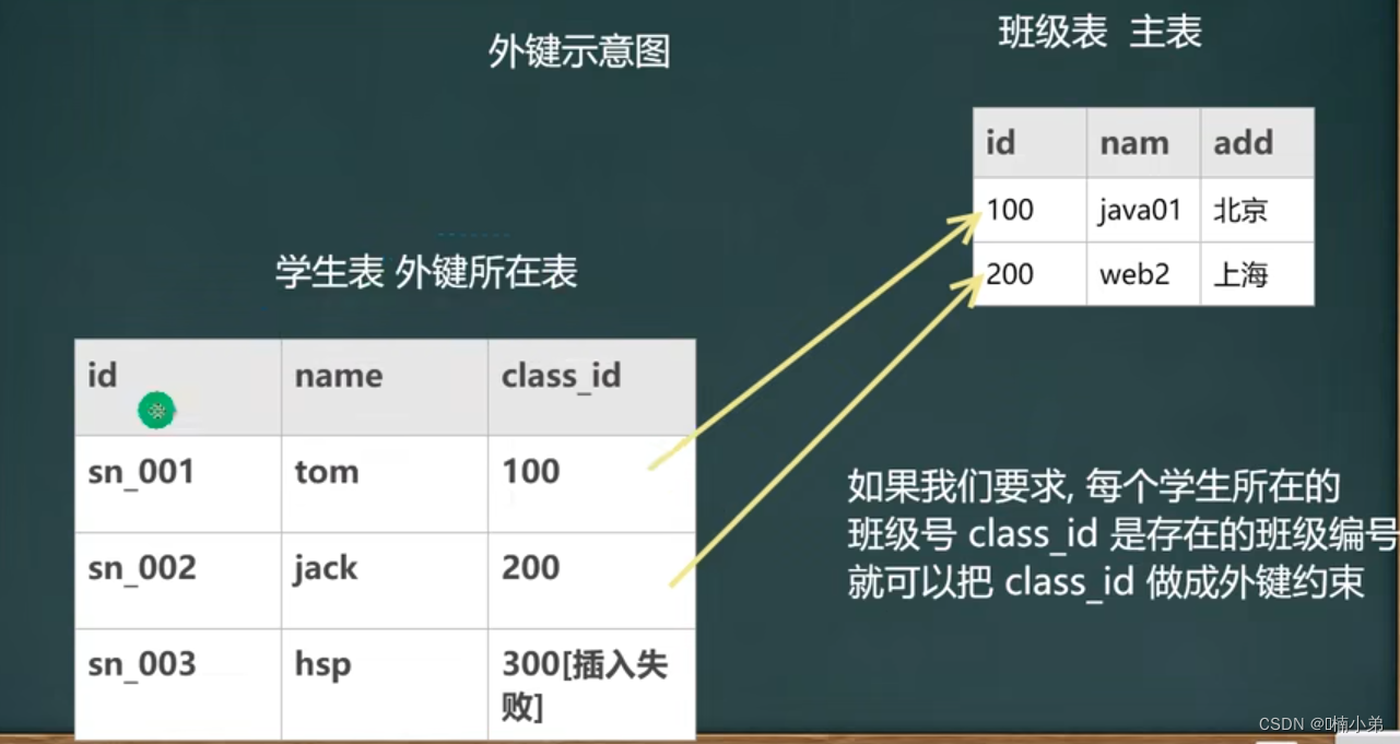 ここに画像の説明を挿入します