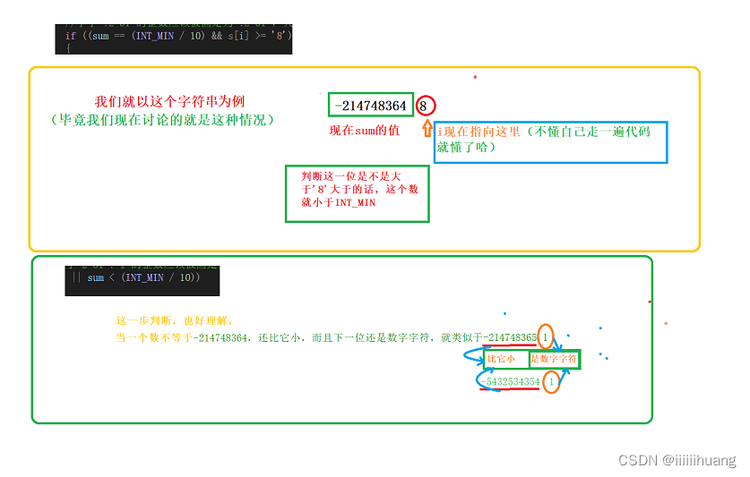 （leetcode）8. 字符串转换整数 (atoi) 详解+代码（C语言）
