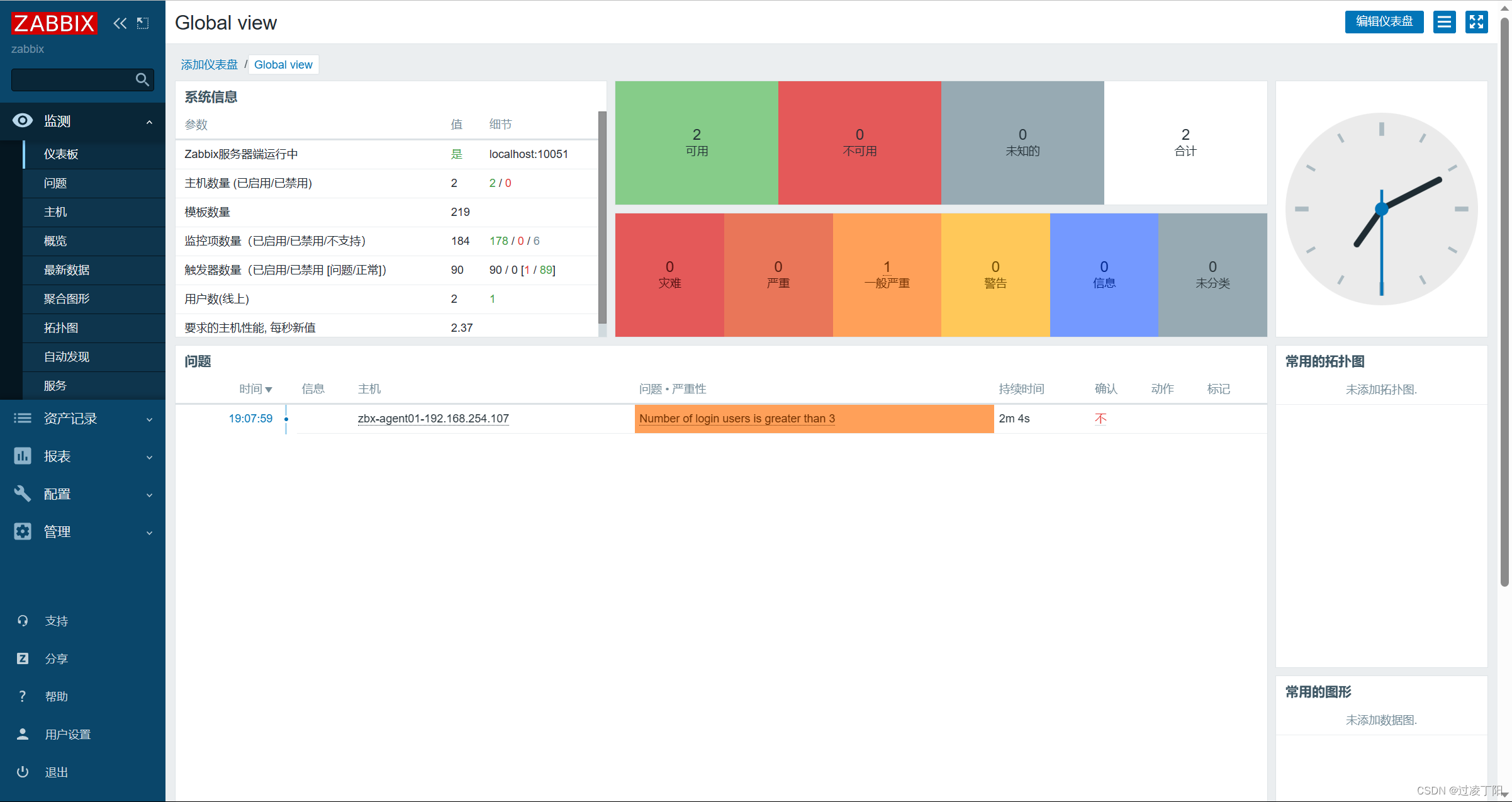 Zabbix