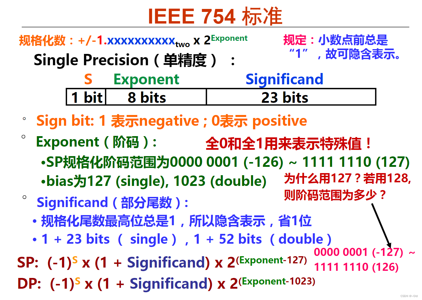 数据的表示和存储——