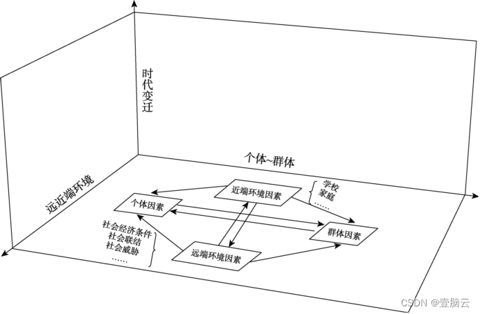 文献 | 教师主观幸福感变迁：横断历史研究的视角