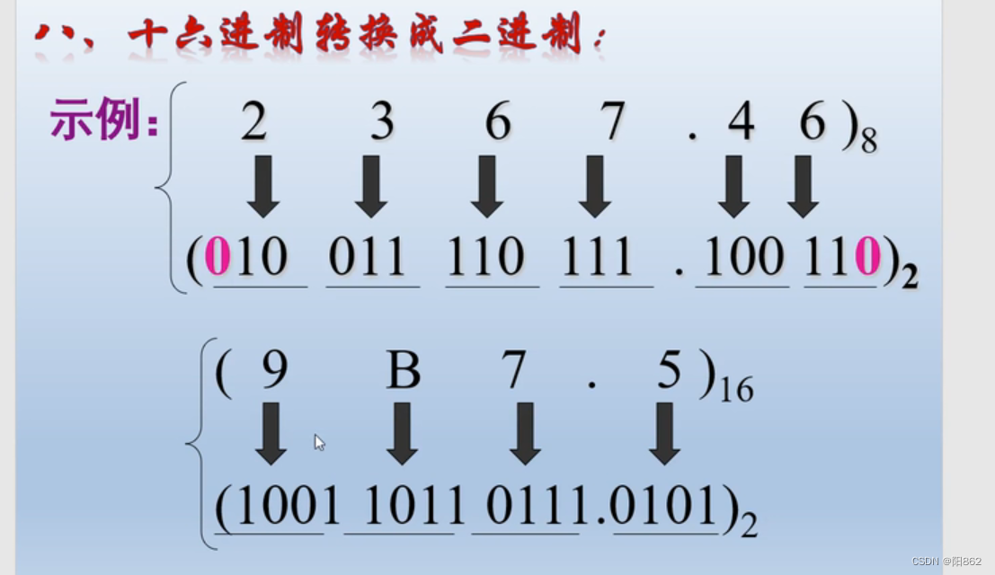 猿创征文|技术成长之各进制之间的转换