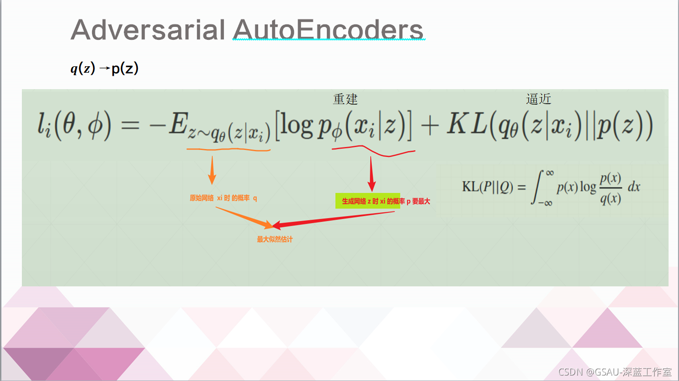 自编码器AutoEncoder-CSDN博客